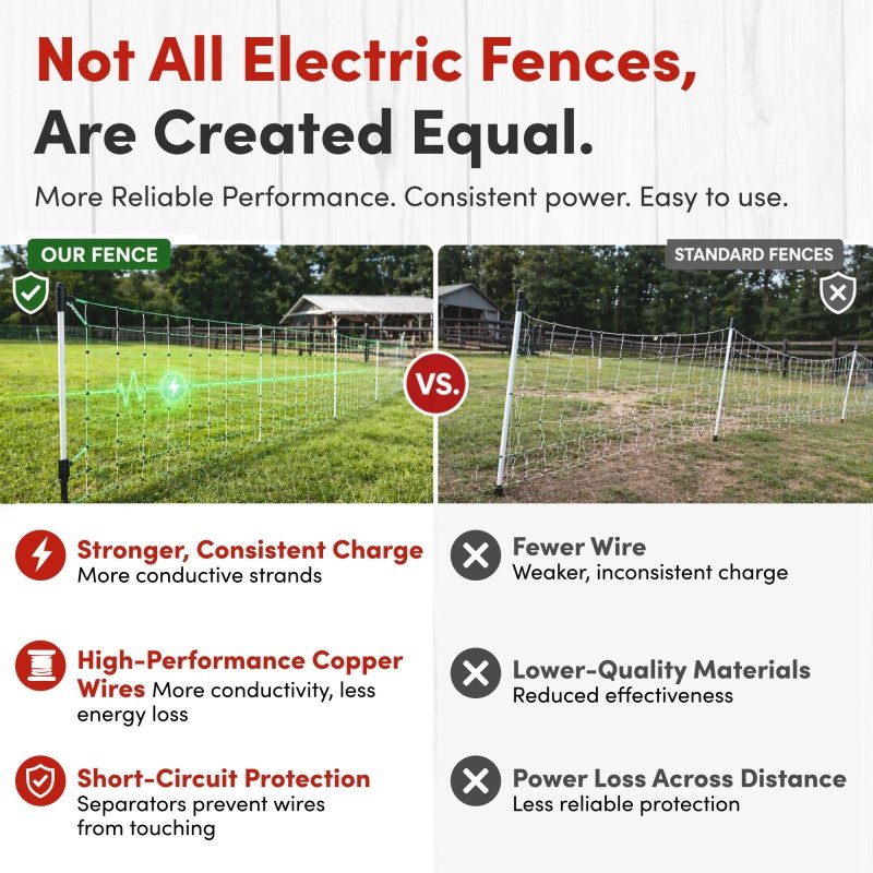 48" Electric Poultry Fencing - Suitable for Chickens, Ducks, Turkeys, and Other Poultry