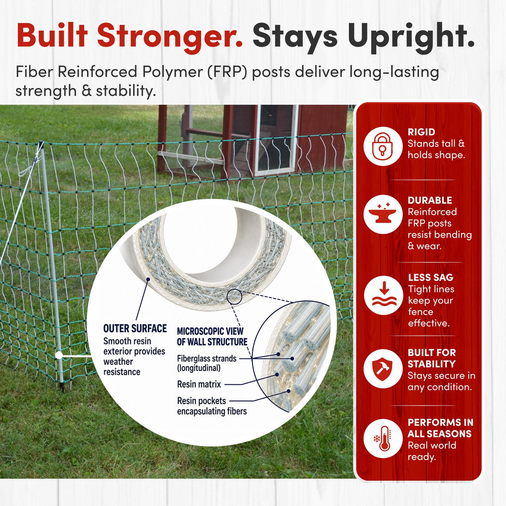 48" Electric Poultry Fencing - Suitable for Chickens, Ducks, Turkeys, and Other Poultry