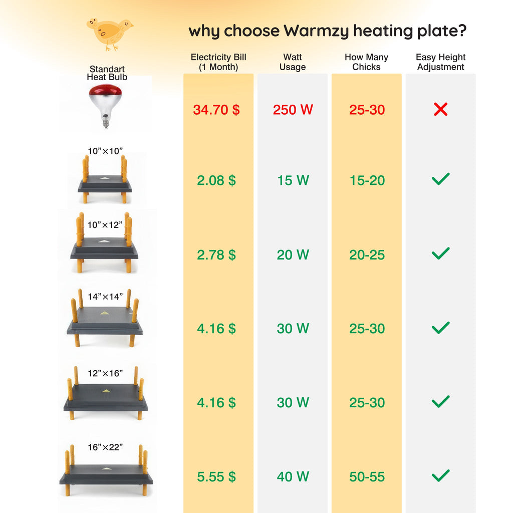 Warmzy Heating Plate (10" x 12") 20-25 chicks